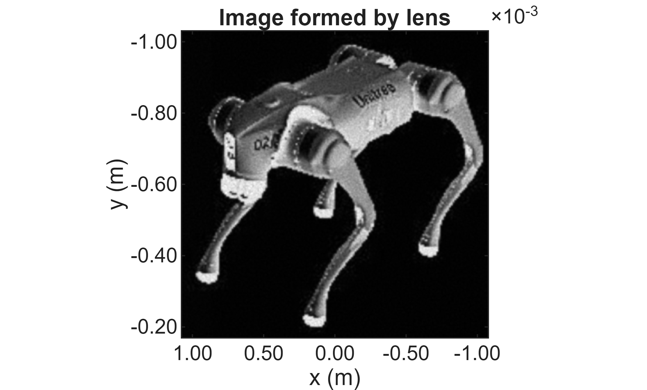 Computational Optimization of Lens-Based Imaging Systems
